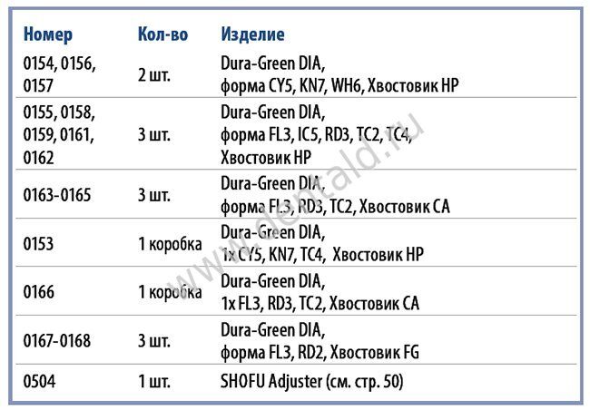 Комплектность Dura-Green DIA