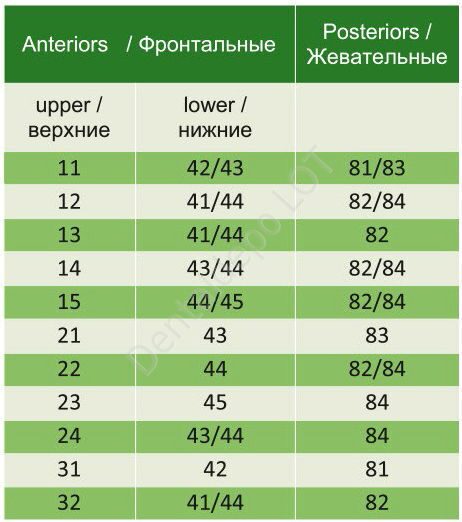 Kaifeng - зубы акриловые, верхние S2, цвет A2, коробка 4х28 шт