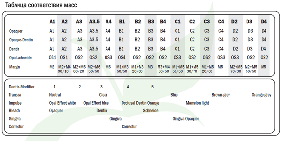 Таблица соответствия масс Profi Line