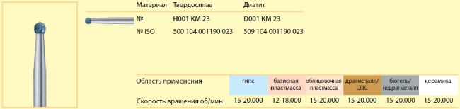 Фреза H001KM23